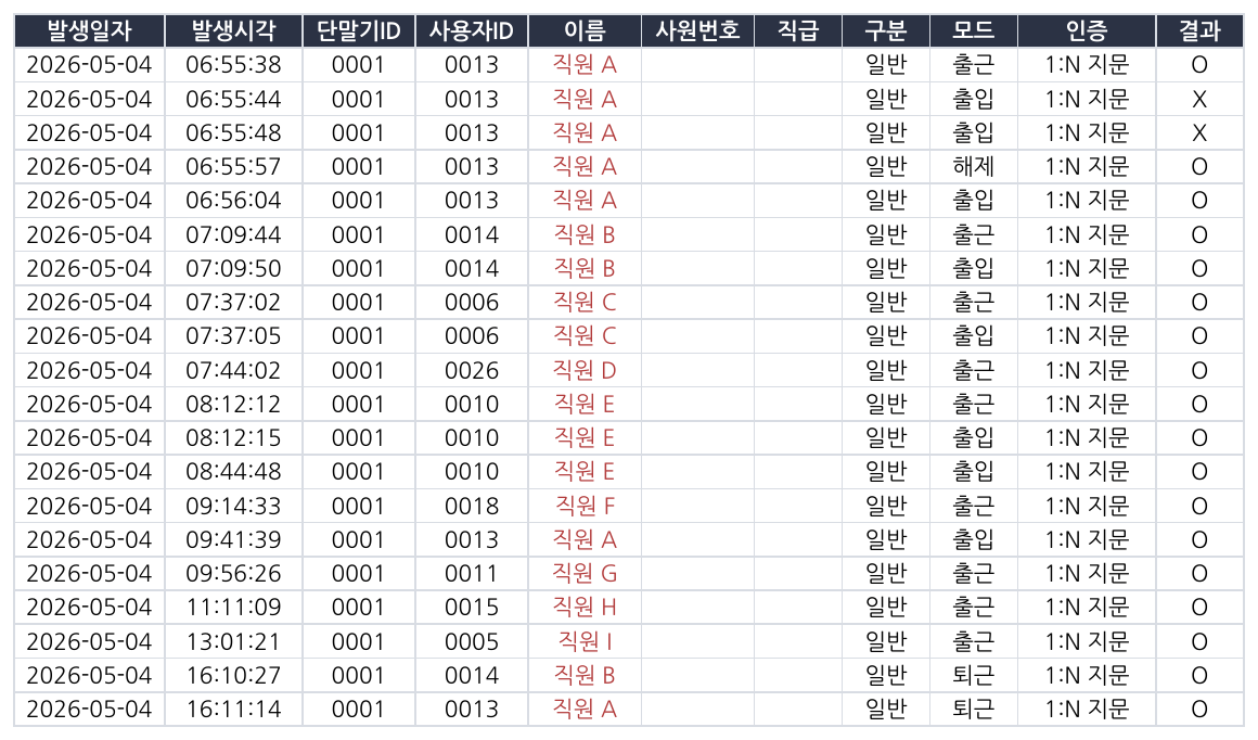 CAPS 지문기 근태 원시 데이터 (직원명 마스킹)