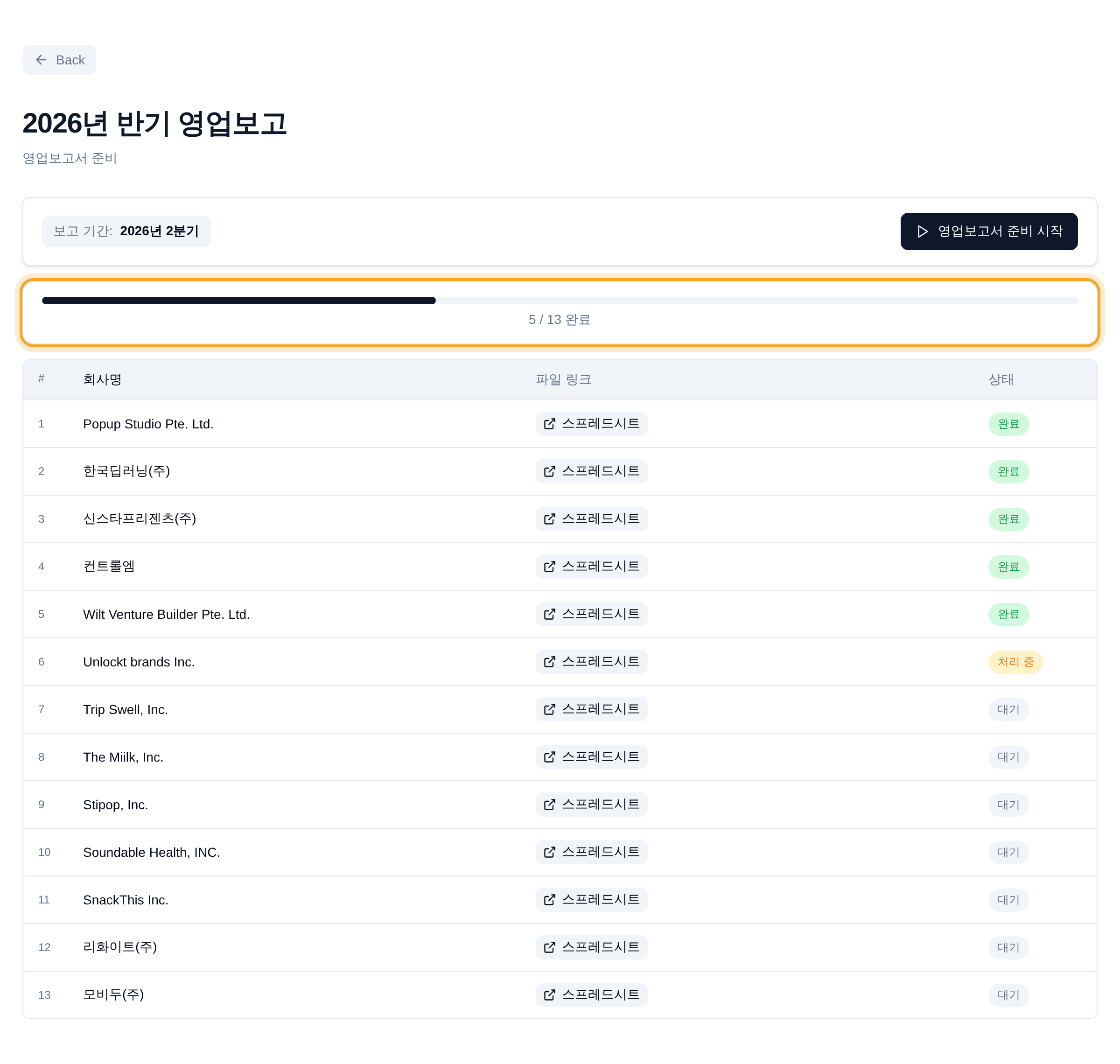 영업보고서 준비 화면 — 회사별 진행률과 완료 상태