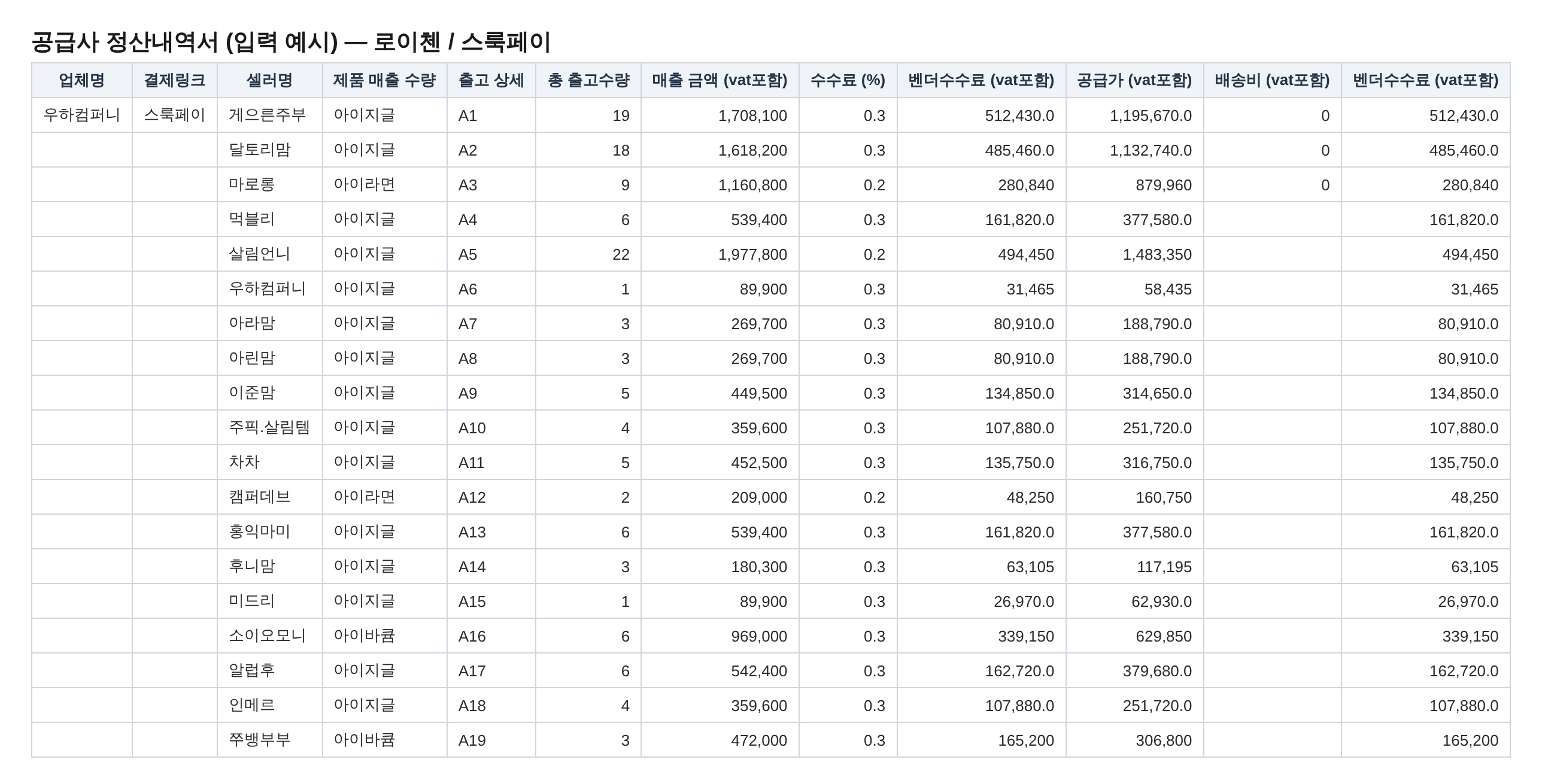 공급사 정산내역서 입력 예시 — 셀러별 출고수량·매출·수수료