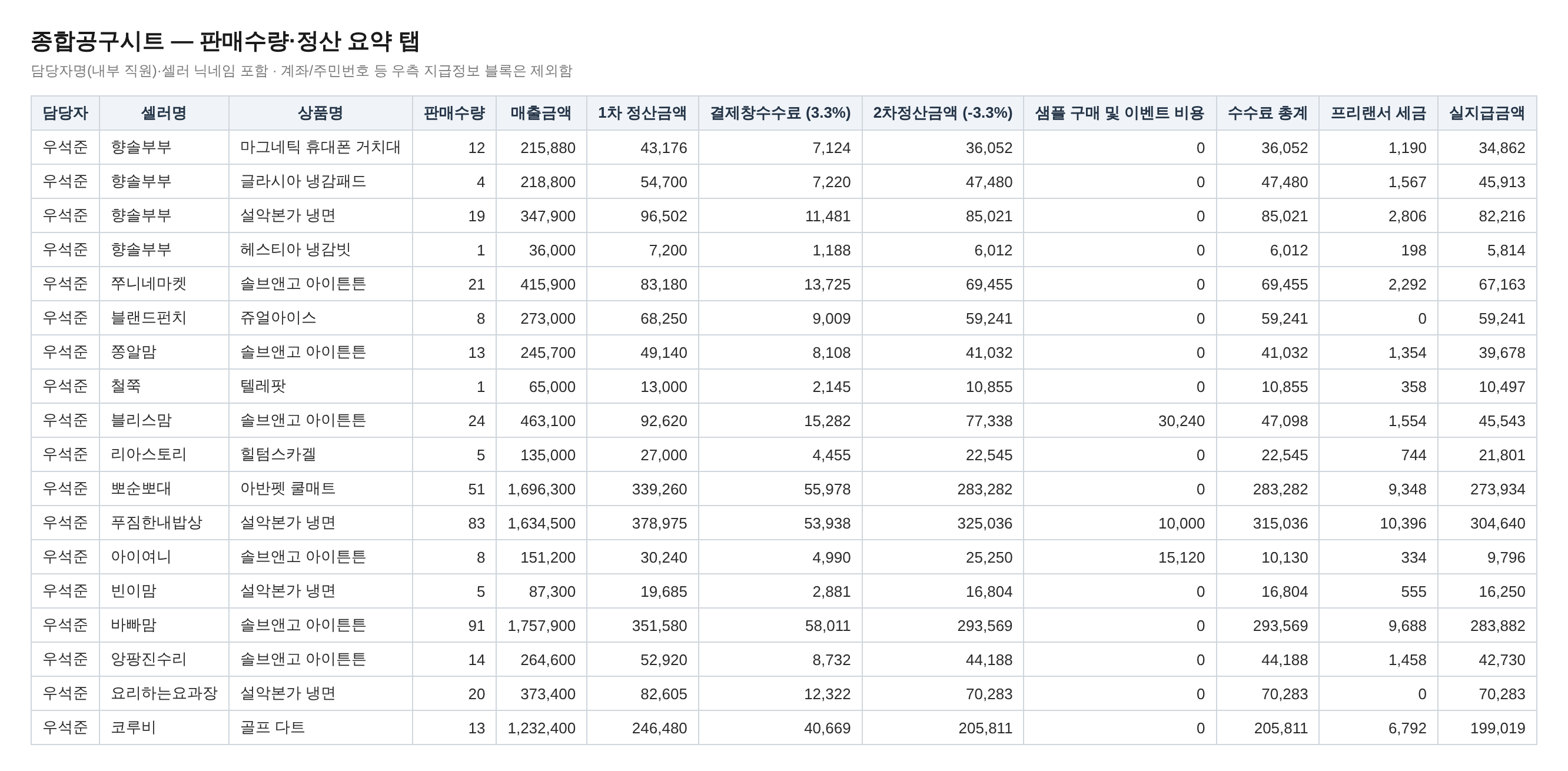 종합공구시트 판매수량·정산 요약 탭 — 판매수량·정산금액 자동 계산