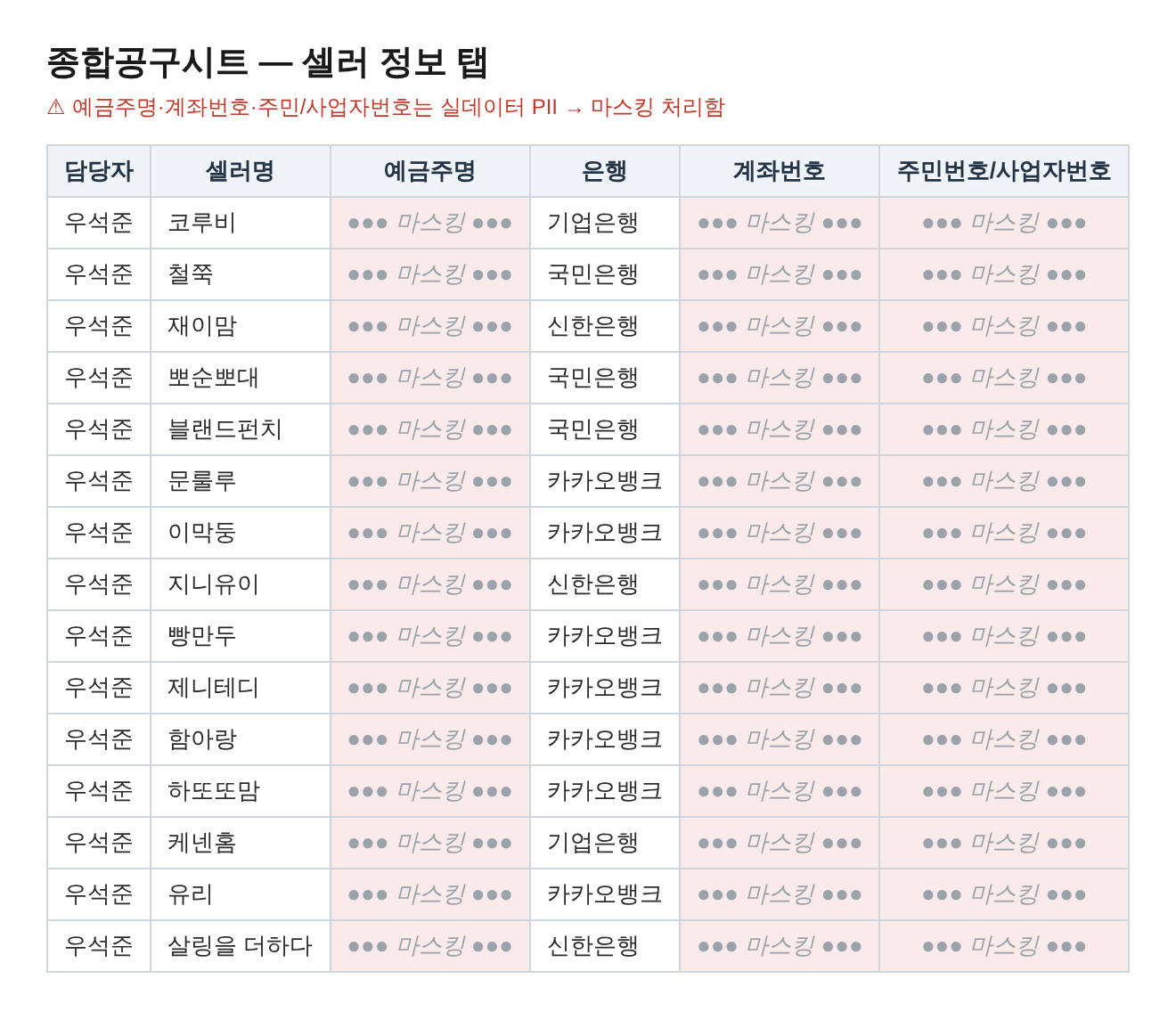 종합공구시트 셀러 정보 탭 — 계좌·주민번호 마스킹